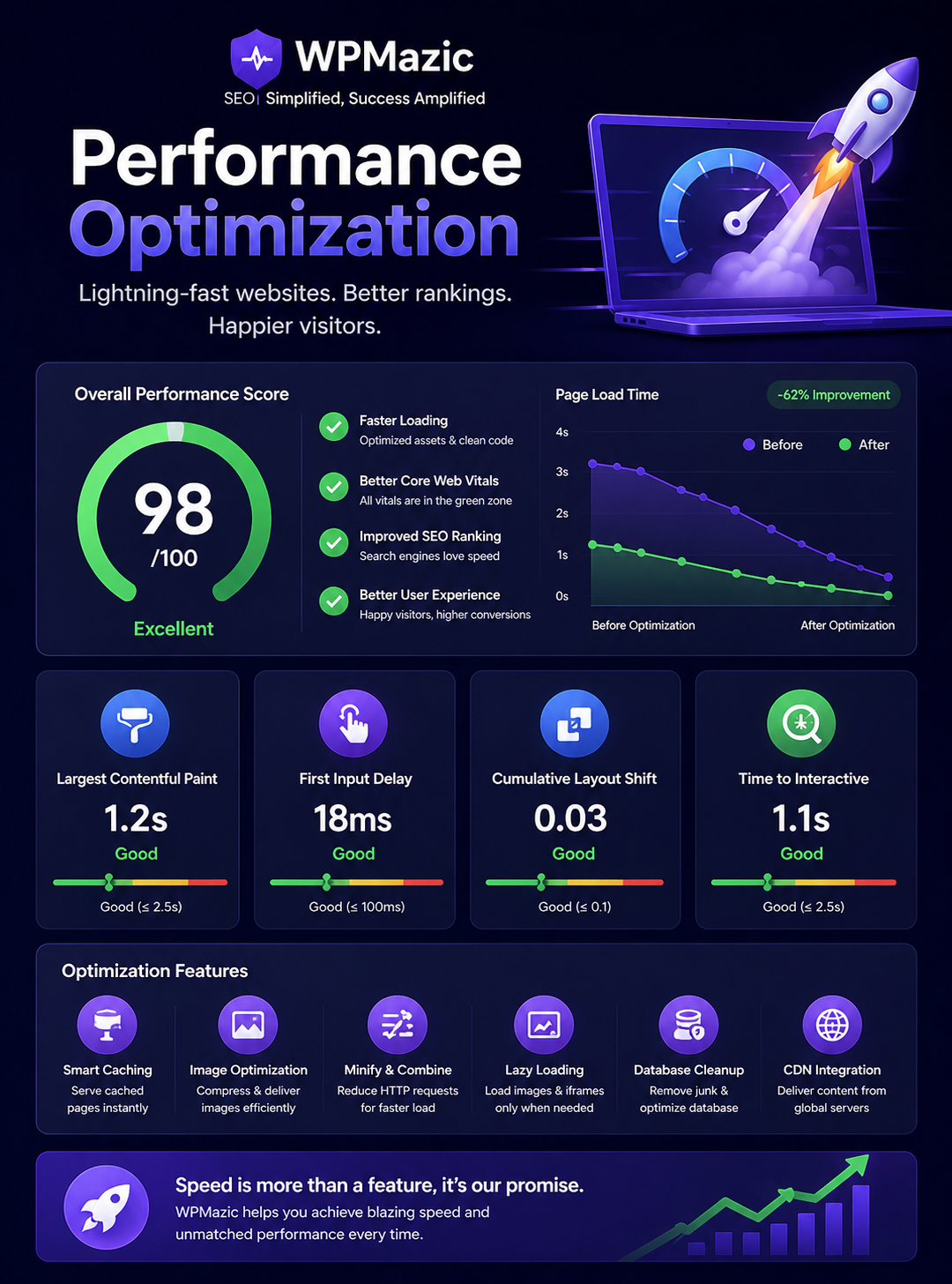Performance Optimization