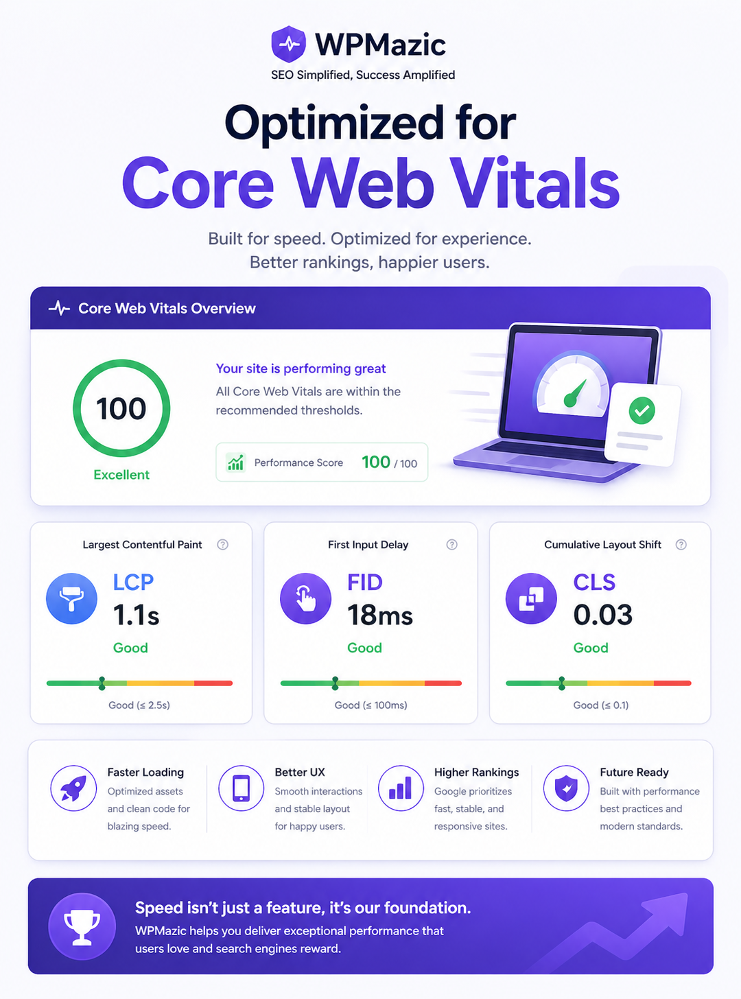Optimized for Core Web Vitals