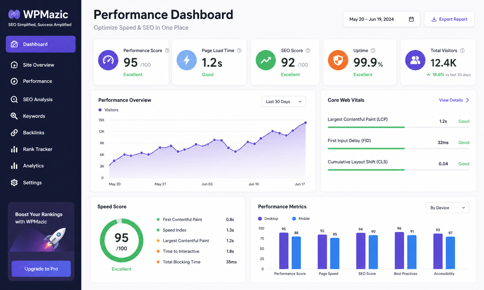 Performance Dashboard