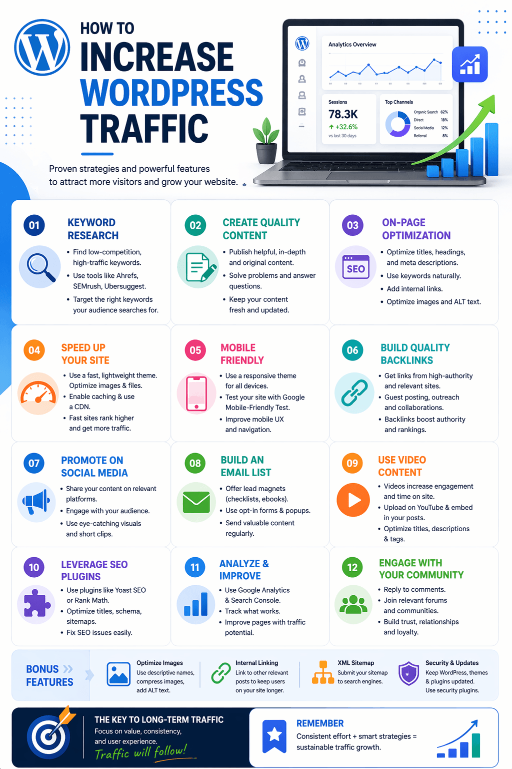 How to Increase WordPress Website Traffic: 25 Proven Strategies