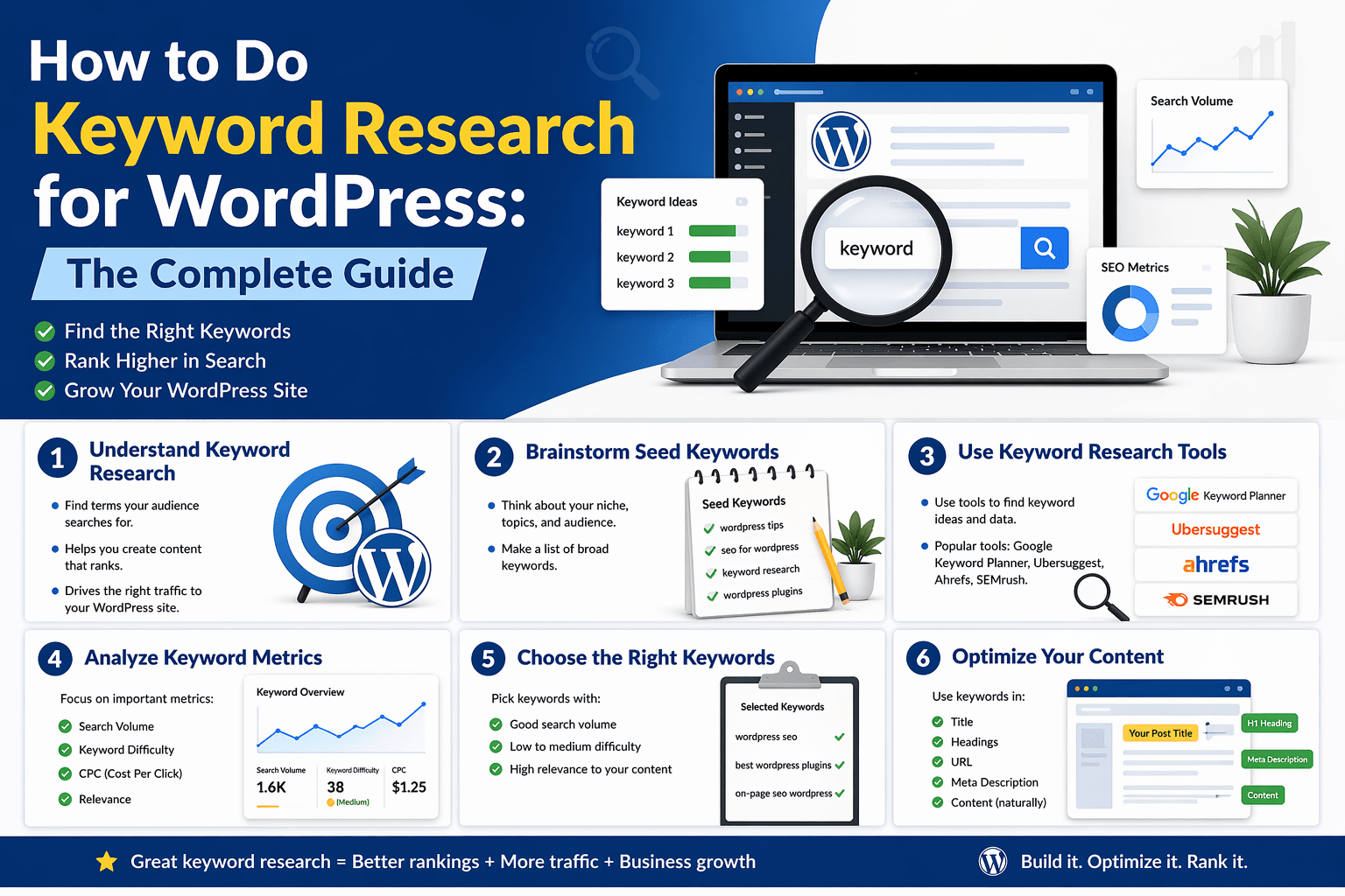 How to Do Keyword Research for WordPress
