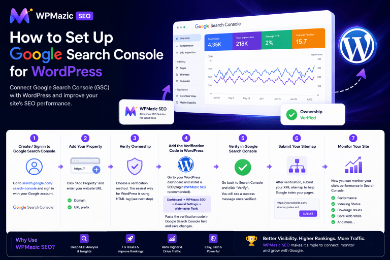 How to Set Up Google Search Console for WordPress?
