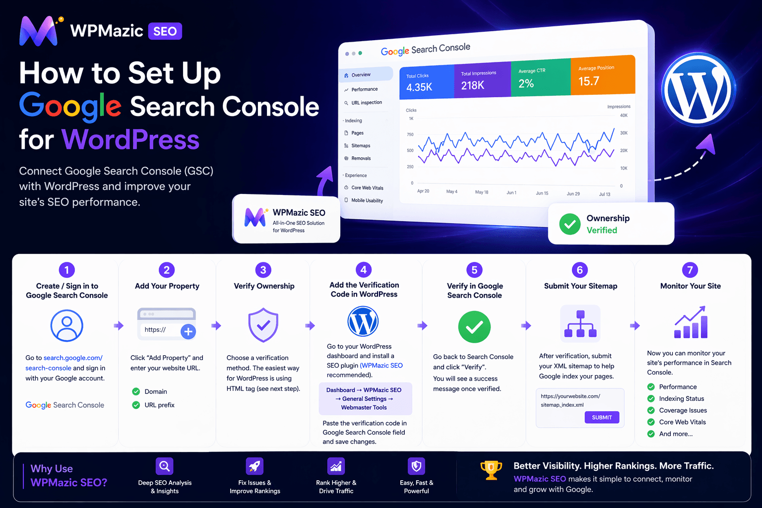 How to Set Up Google Search Console for WordPress?
