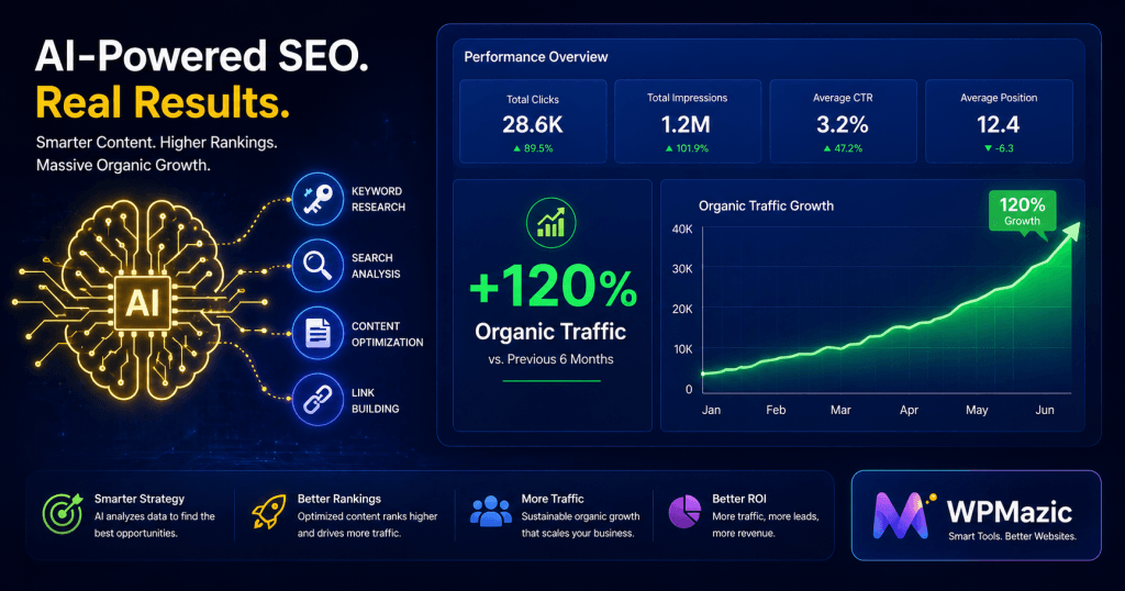 How I Grew SEO Traffic 120% With AI Automation?