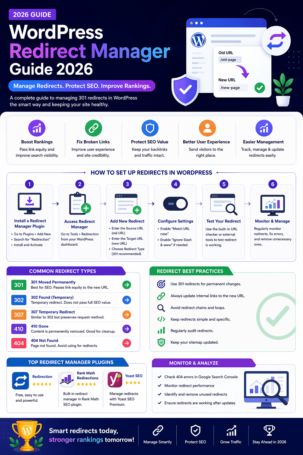 WordPress Redirect Manager: Complete Guide to 301 Redirects and URL Management