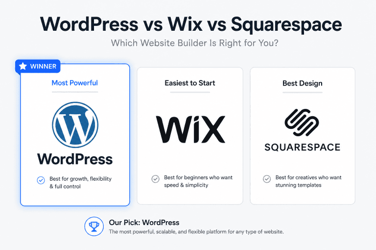 WordPress vs Wix vs Squarespace,Which Is Best?