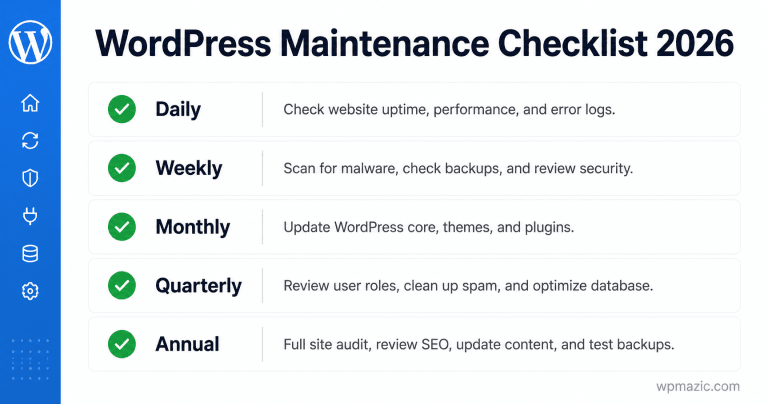 WordPress Maintenance Checklist